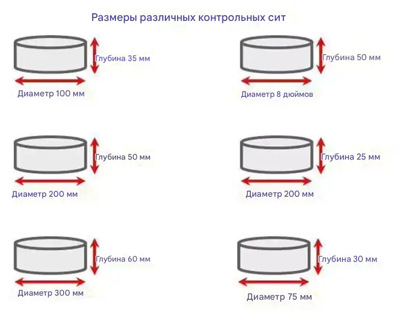 Настройка сетчатого сита из нержавеющей стали