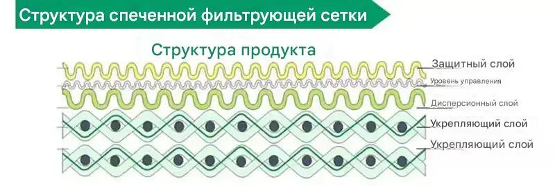 Прокладка металлической сетки