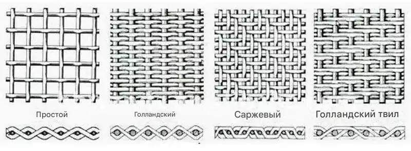 Медная сеть