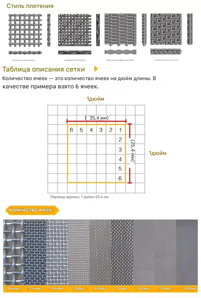 Инконникелевая сетка